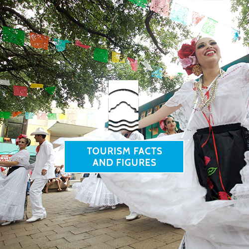 Tourism Facts and Figures